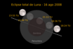 Eclipse parcial de luna 2008