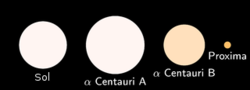 alfa Centauri vs Sol