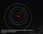 Órbitas comparas del bólido de Cheliabinsk y el asteroide 2012 DA14