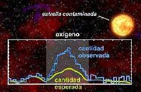 [Composición comparativa de GRO J1655-44]